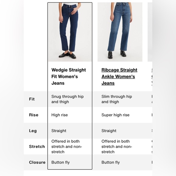 Levi’s Wedgie Straight Jeans - Picture 7 of 7